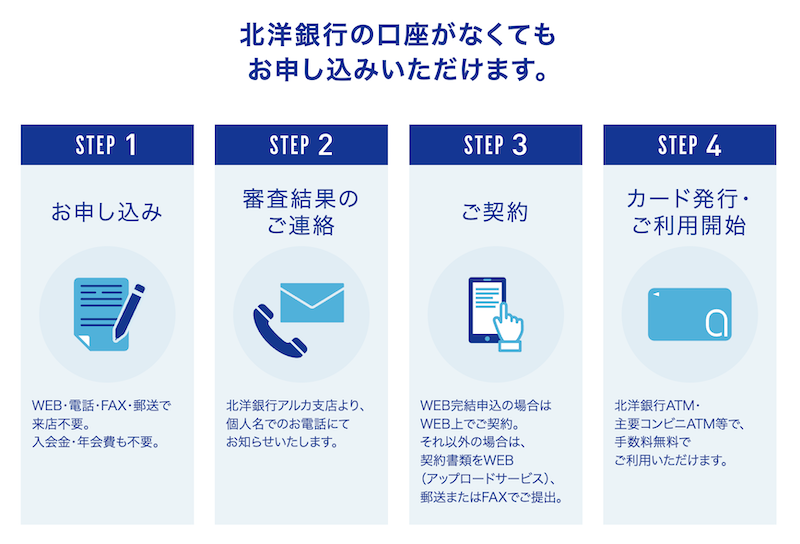 北洋銀行カードローンの金利や限度額などの概要｜申し込みから審査・契約までの流れも解説