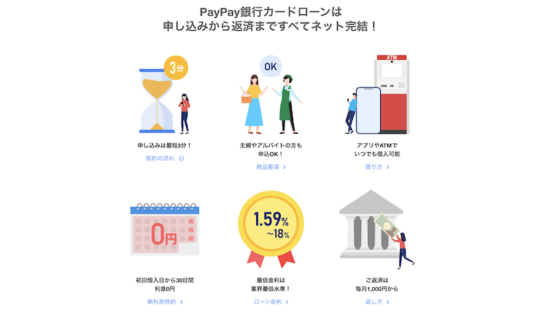 PayPay銀行カードローンとは？ メリットや申し込みから審査、借入までの流れなども解説